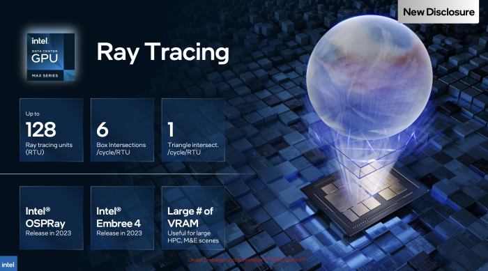 Intels Max Series Chips sollen im Q1 2023 verf&uuml;gbar sein.